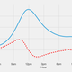 brunch graph showing derivative